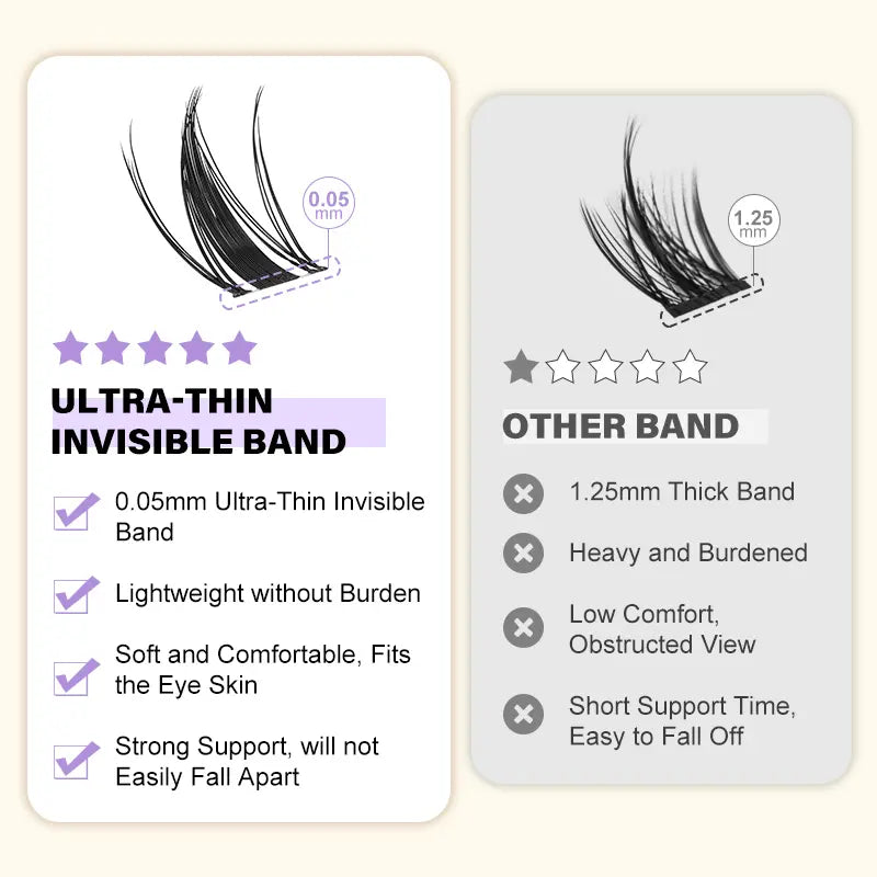 Fairy Lash Kit L B&Q Invisible Band Wispy Manga Individual Clusters,C Curl for DIY Eyelashes Extension,Waterproof Sleep Proof,Week Long Lasting Fake Lash Cosmetic Makeup Spiky Anime Lash Outdoorfun Vacation Lash Dolly #Tiktokshopmemorialday #Summervibes